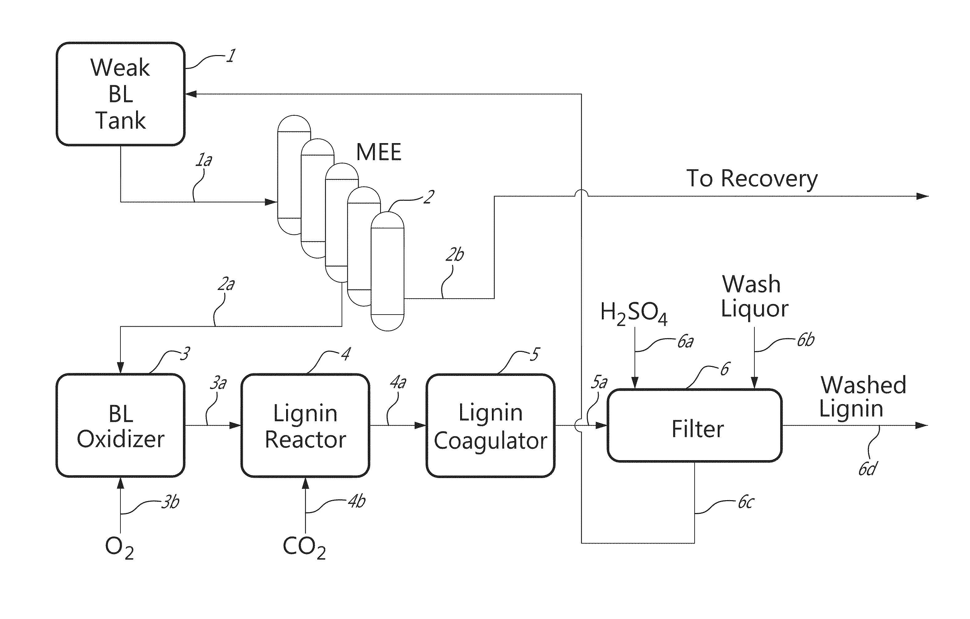 Method for separating lignin from black liquor