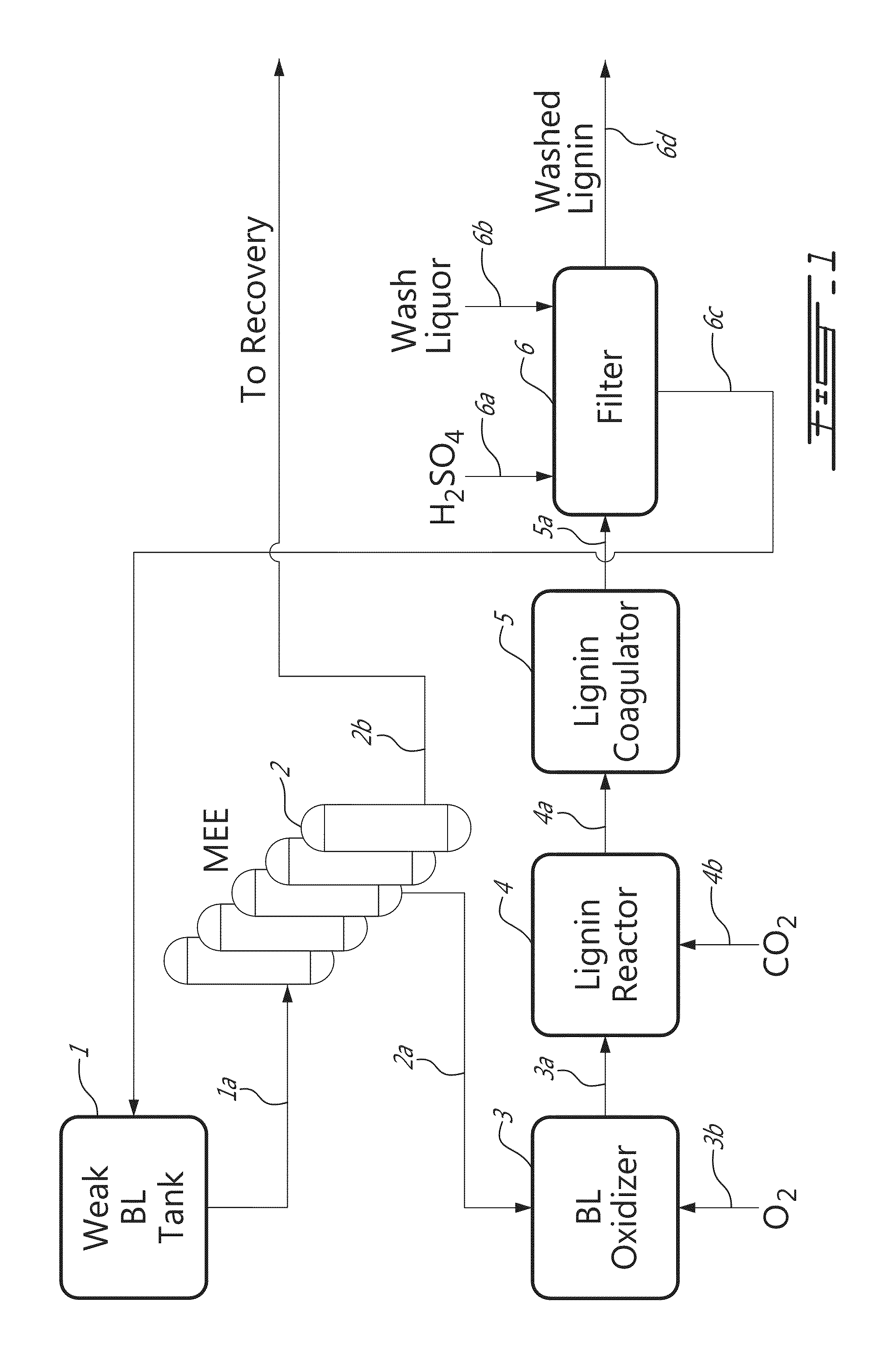 Method for separating lignin from black liquor