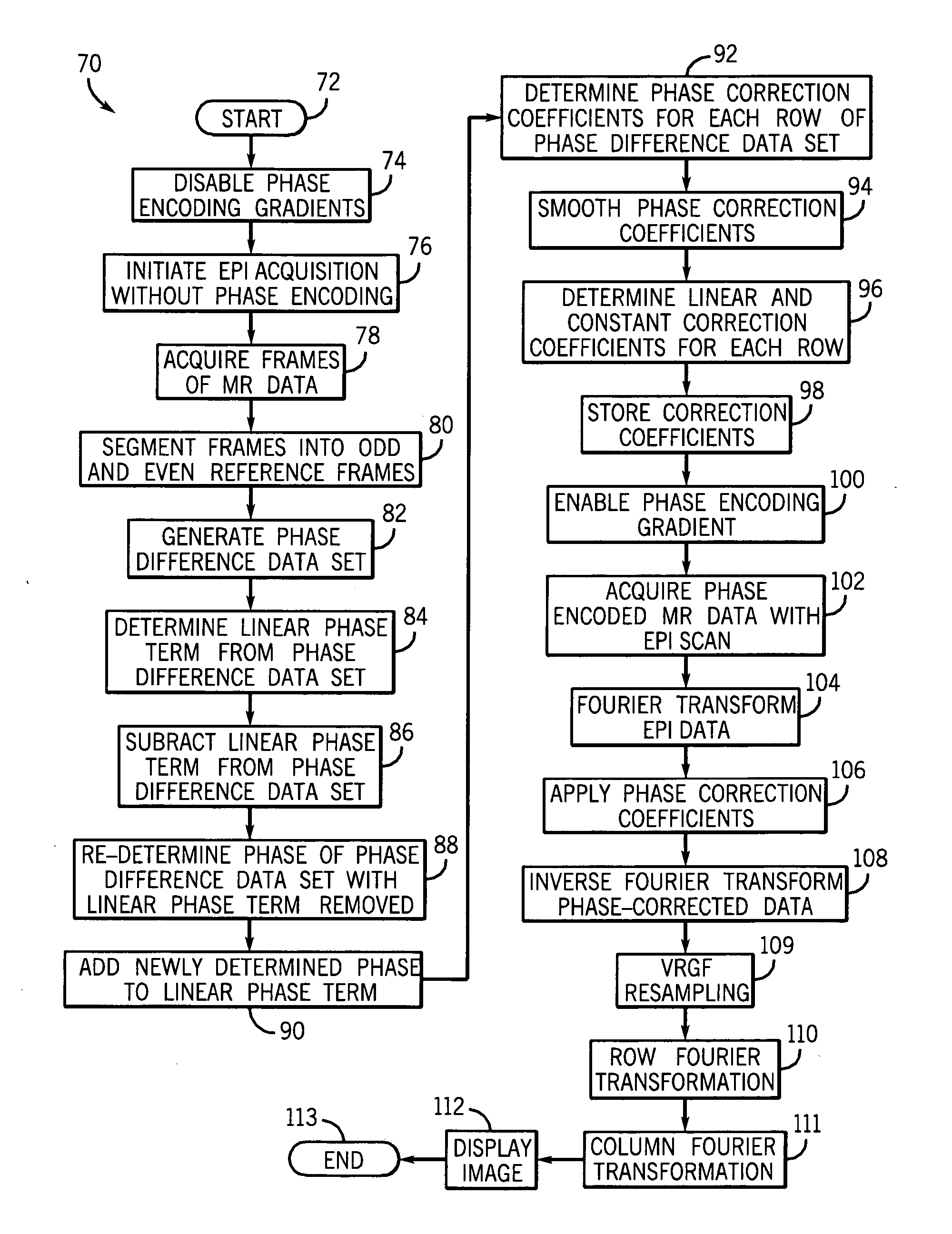 Method and system for image artifact reduction using nearest-neighbor phase correction for echo planar imaging