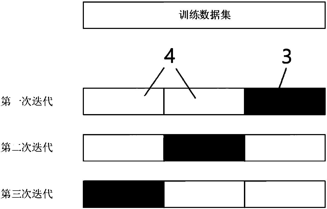 Turbine rotor transient stress detection method