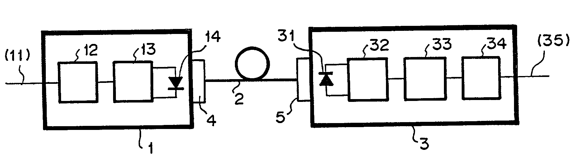 Optical communication apparatus