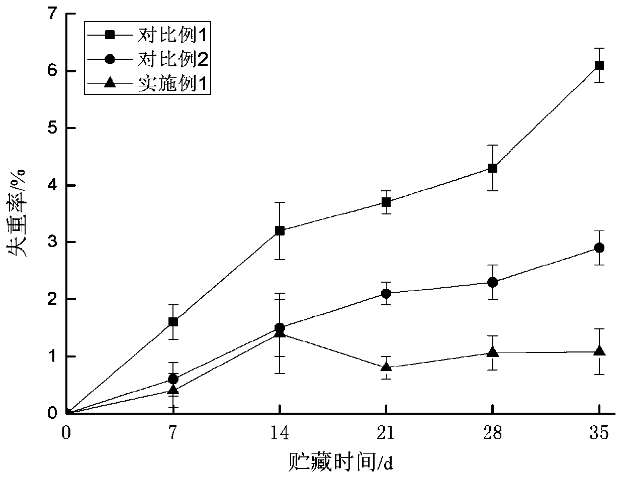 Full-biomass porous material slow-release antibacterial active preservative film and preparation method thereof