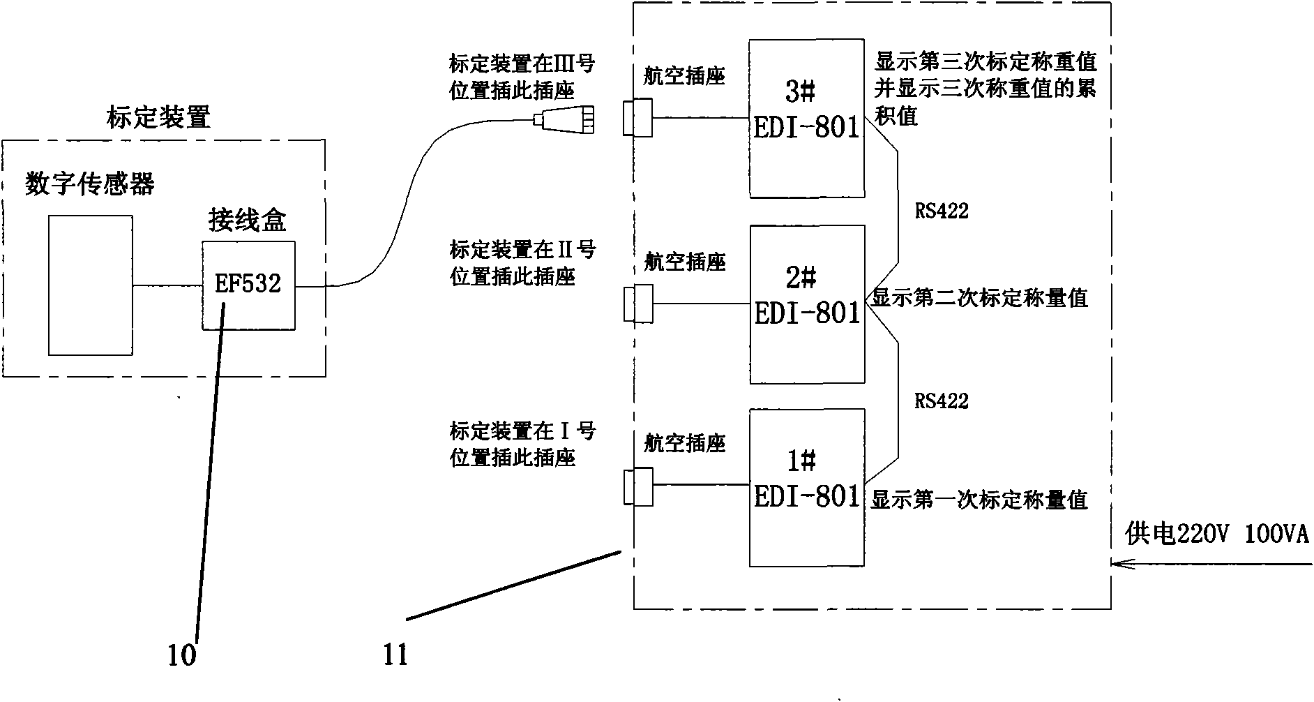 Hopper scale calibration device based on digital sensor