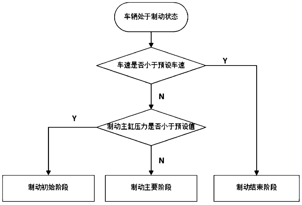 Automobile braking energy recovery method