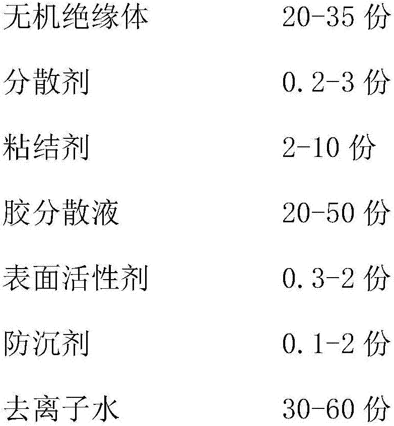 Waterborne slurry used for coating lithium ion battery diaphragm and preparation method for waterborne slurry