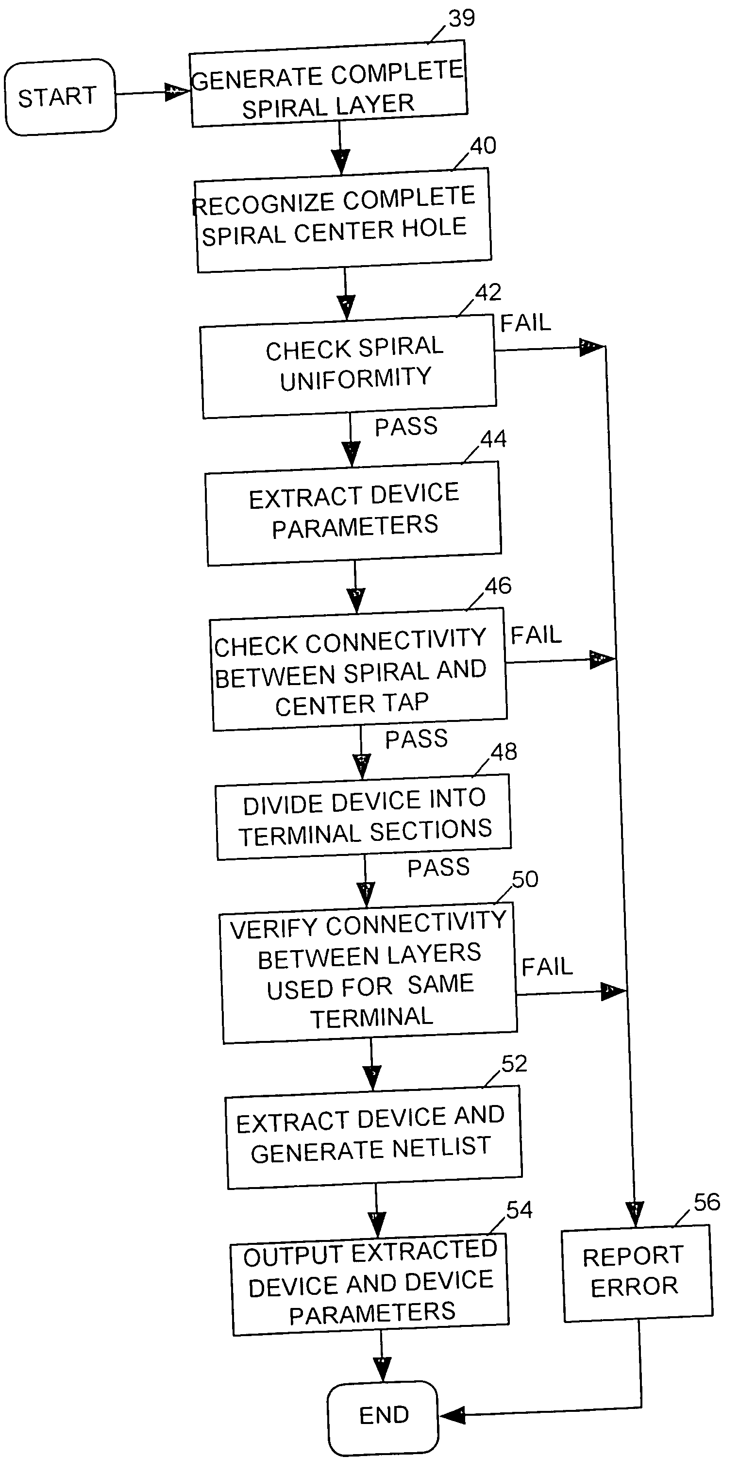 IC layout physical verification method