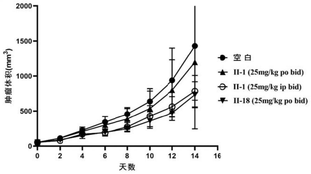 Novel biphenyl derivative as well as preparation method and medical application thereof