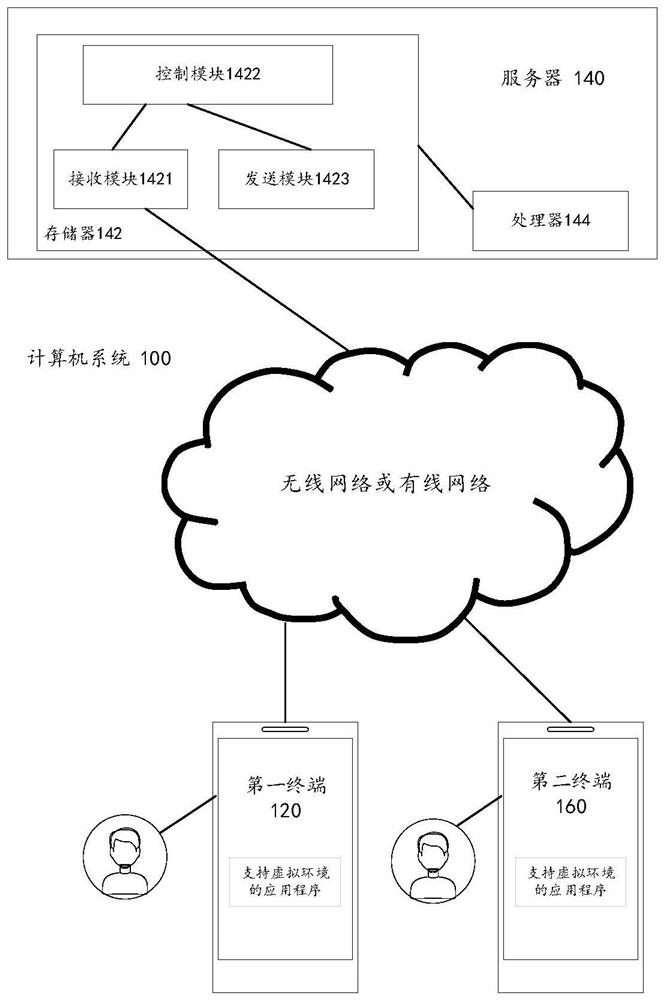 Virtual object control method, device and equipment and storage medium