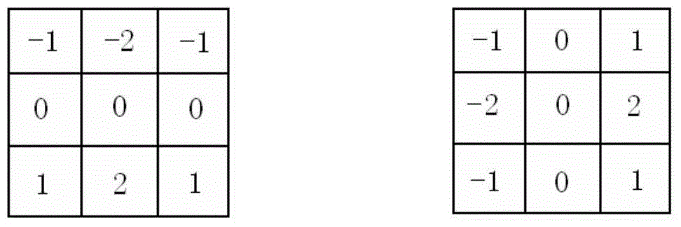 Multispectral remote sensing image land feature classification method based on spectrum and textural features