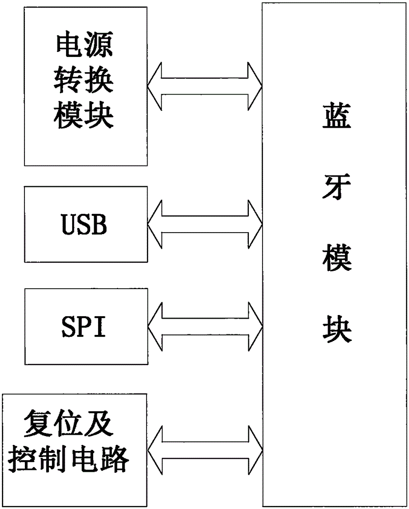 Indoor wireless remote control method applied to signal source