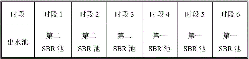 High-efficiency denitriding and dephosphorizing multi-stage AO+SBR (Anoxic/Oxic+ Sequencing Batch Reactor) sewage treating reaction tank and method