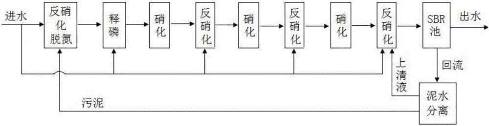 High-efficiency denitriding and dephosphorizing multi-stage AO+SBR (Anoxic/Oxic+ Sequencing Batch Reactor) sewage treating reaction tank and method