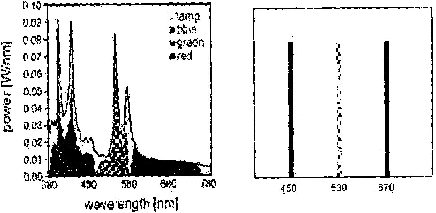 Laser projection imaging system