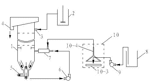 System and method for deeply purifying coal