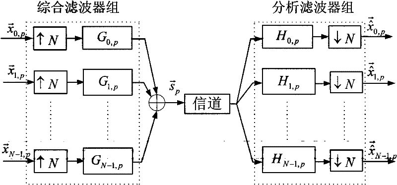 Secret communication method based on fraction order Fourier transform order-multiplexing