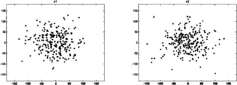 Secret communication method based on fraction order Fourier transform order-multiplexing