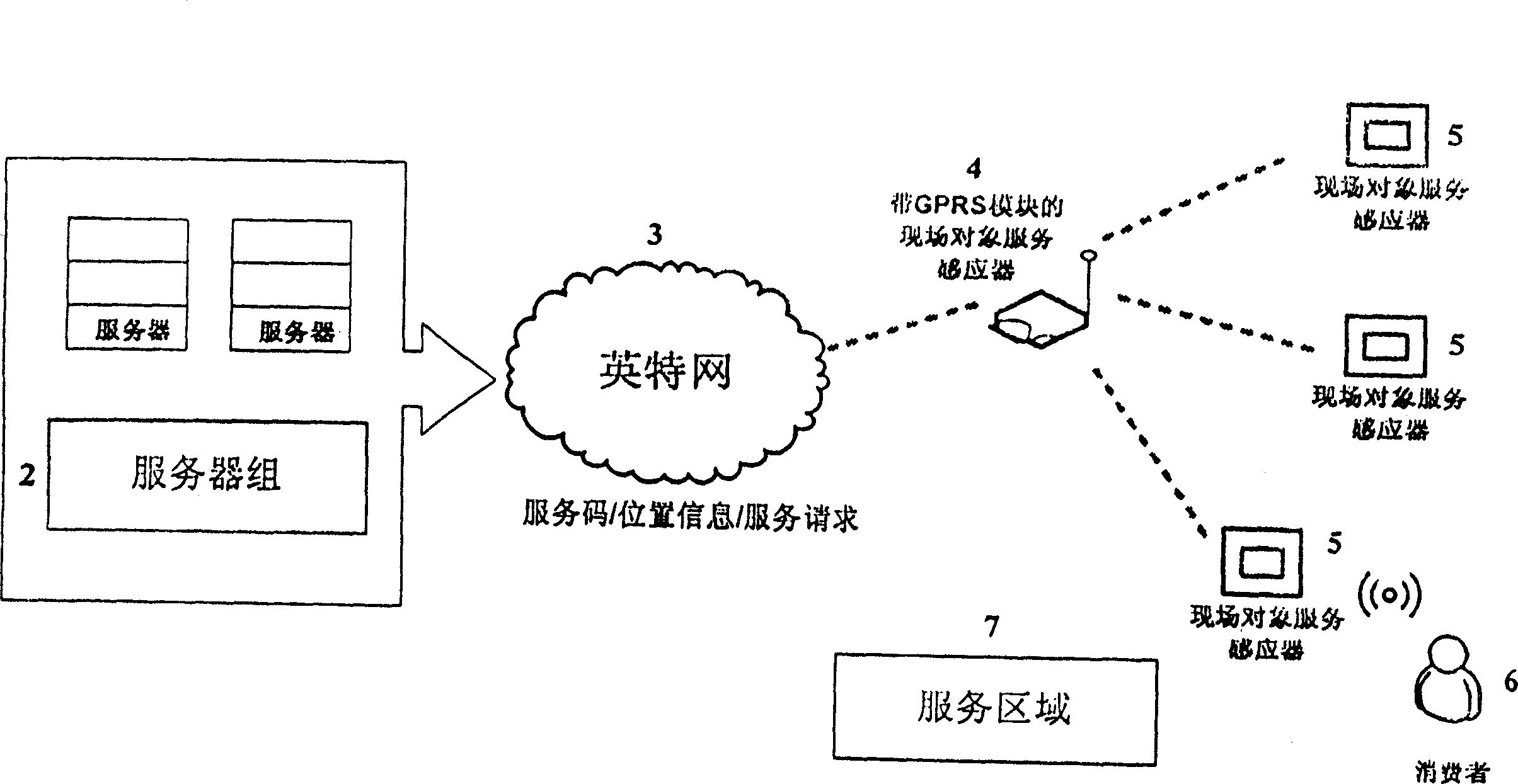 Locale object aggregation router its data-transmission method in Ad Hoc network