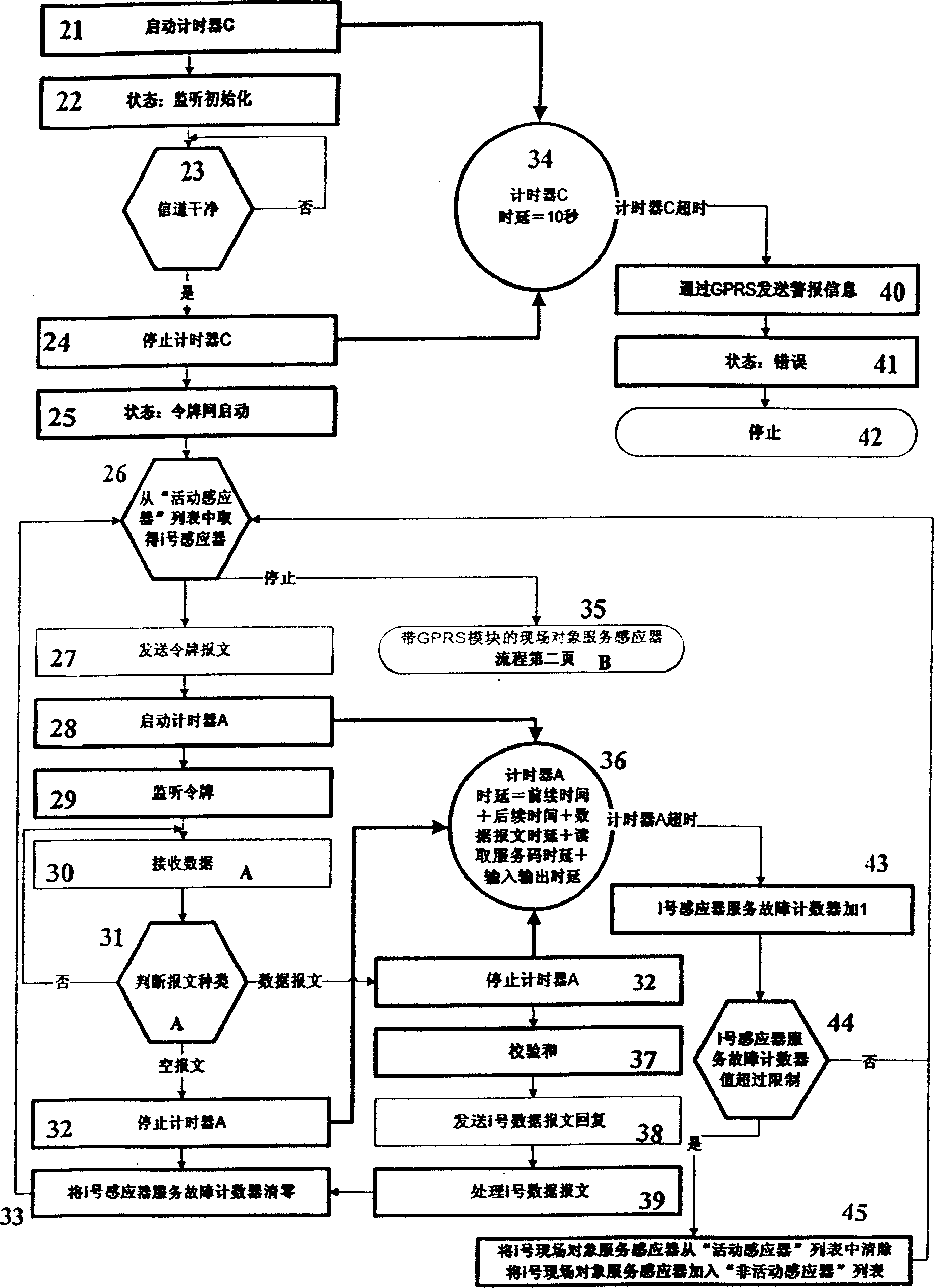 Locale object aggregation router its data-transmission method in Ad Hoc network