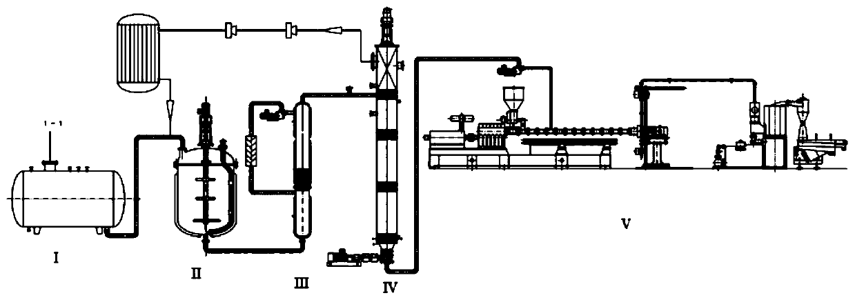 Polylactic acid and device and method for preparing polylactic acid