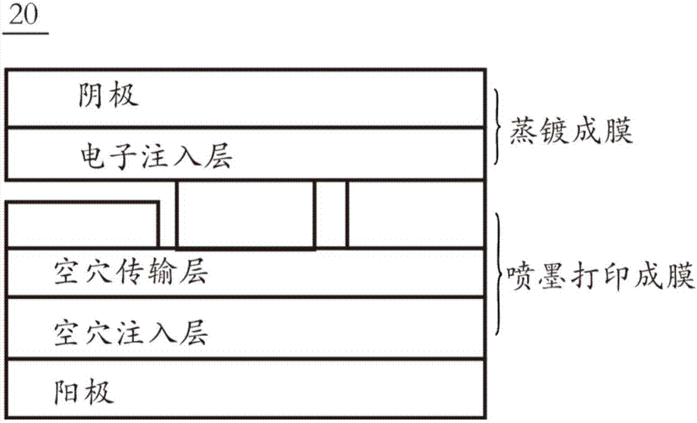 Vacuum drying equipment and preparation method of display panel