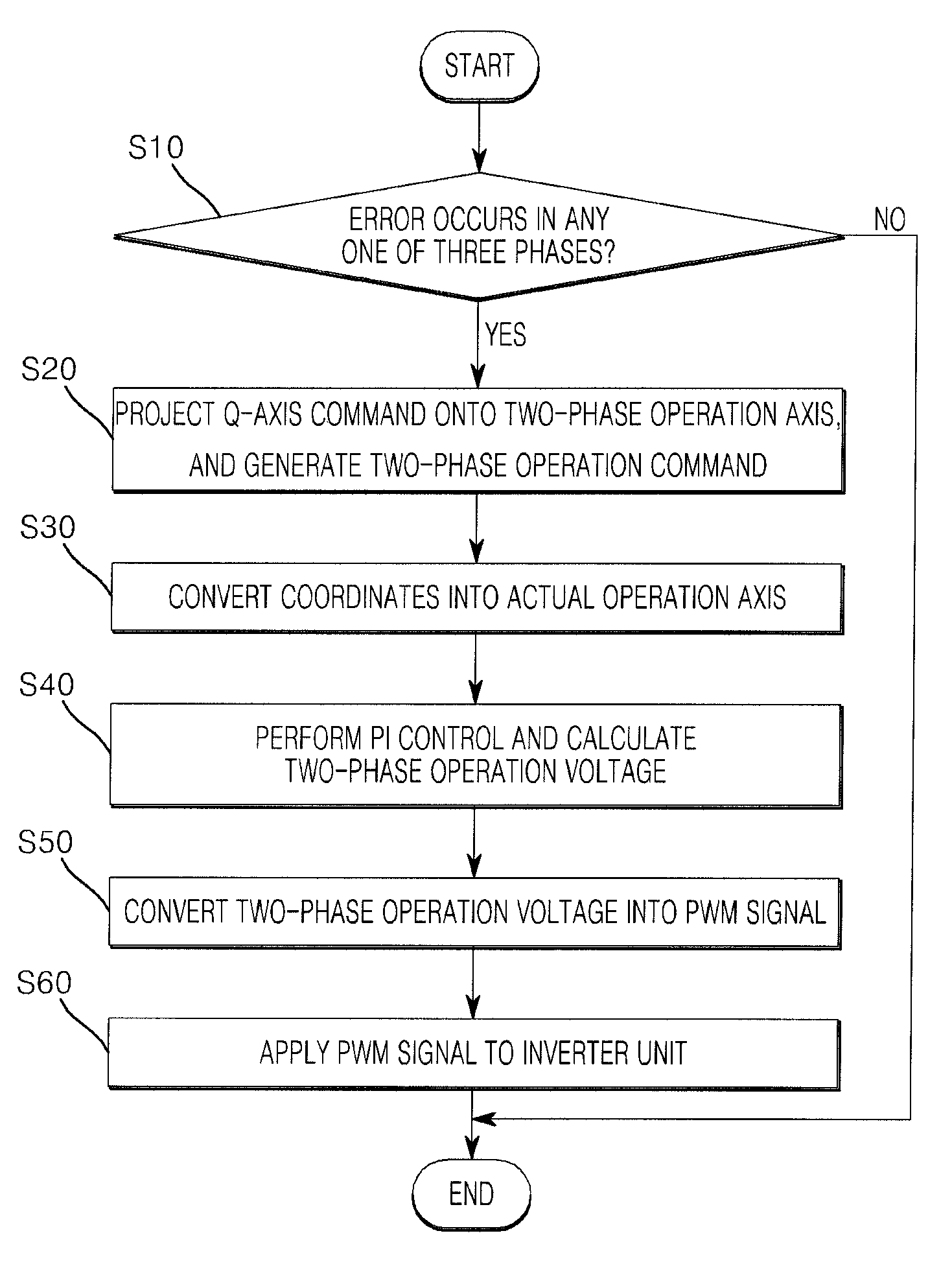 Method for operating motor of motor-driven power steering