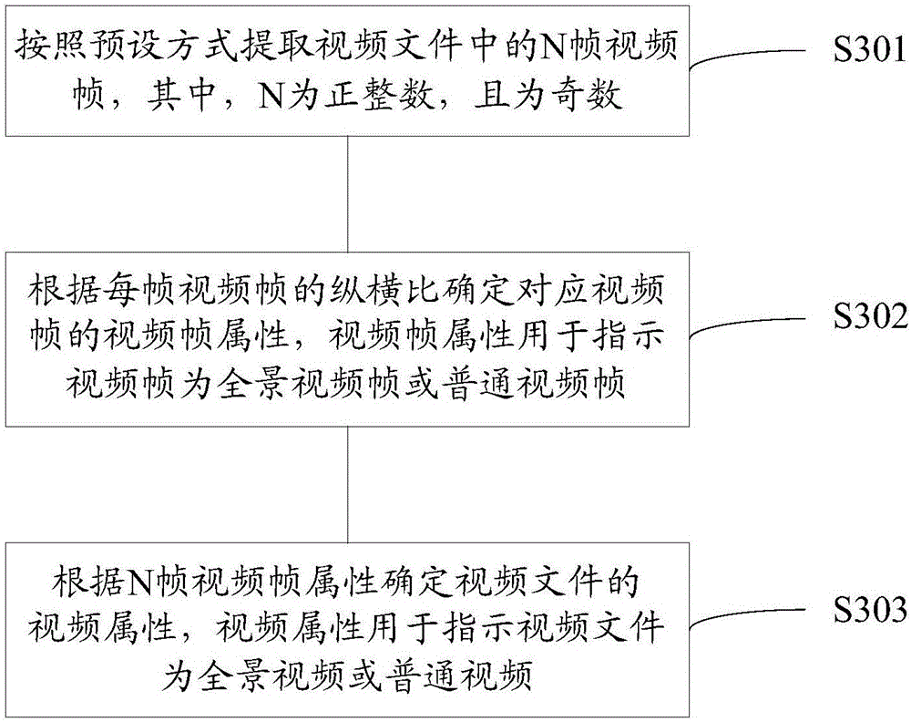 Video classification method and system