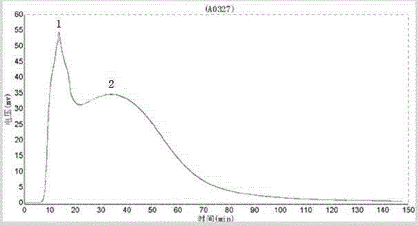 Method for separating and purifying xylanase from waste flammulina velutiper cultivation material