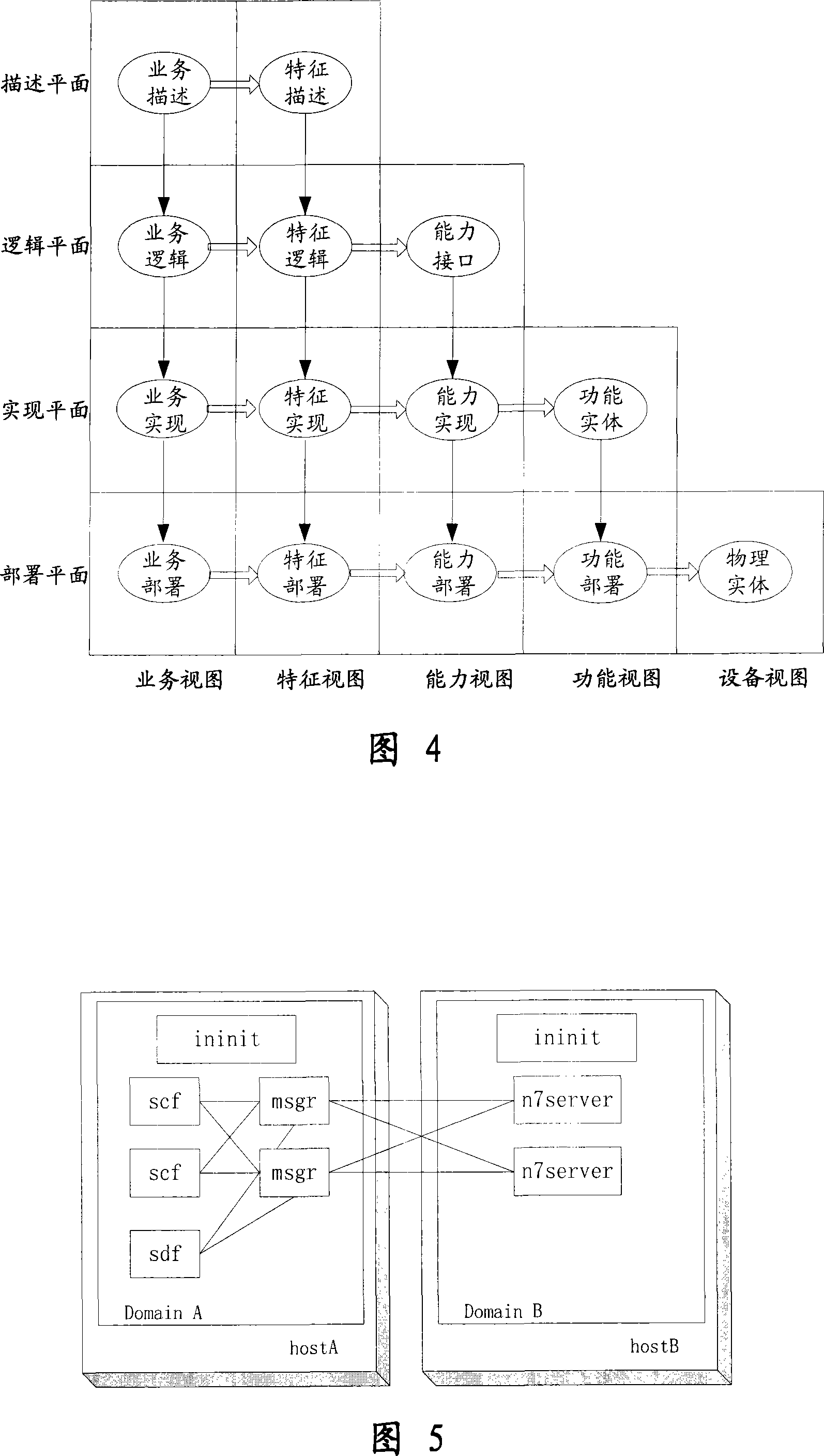 Method for implementing universal message bus based universal service system structure