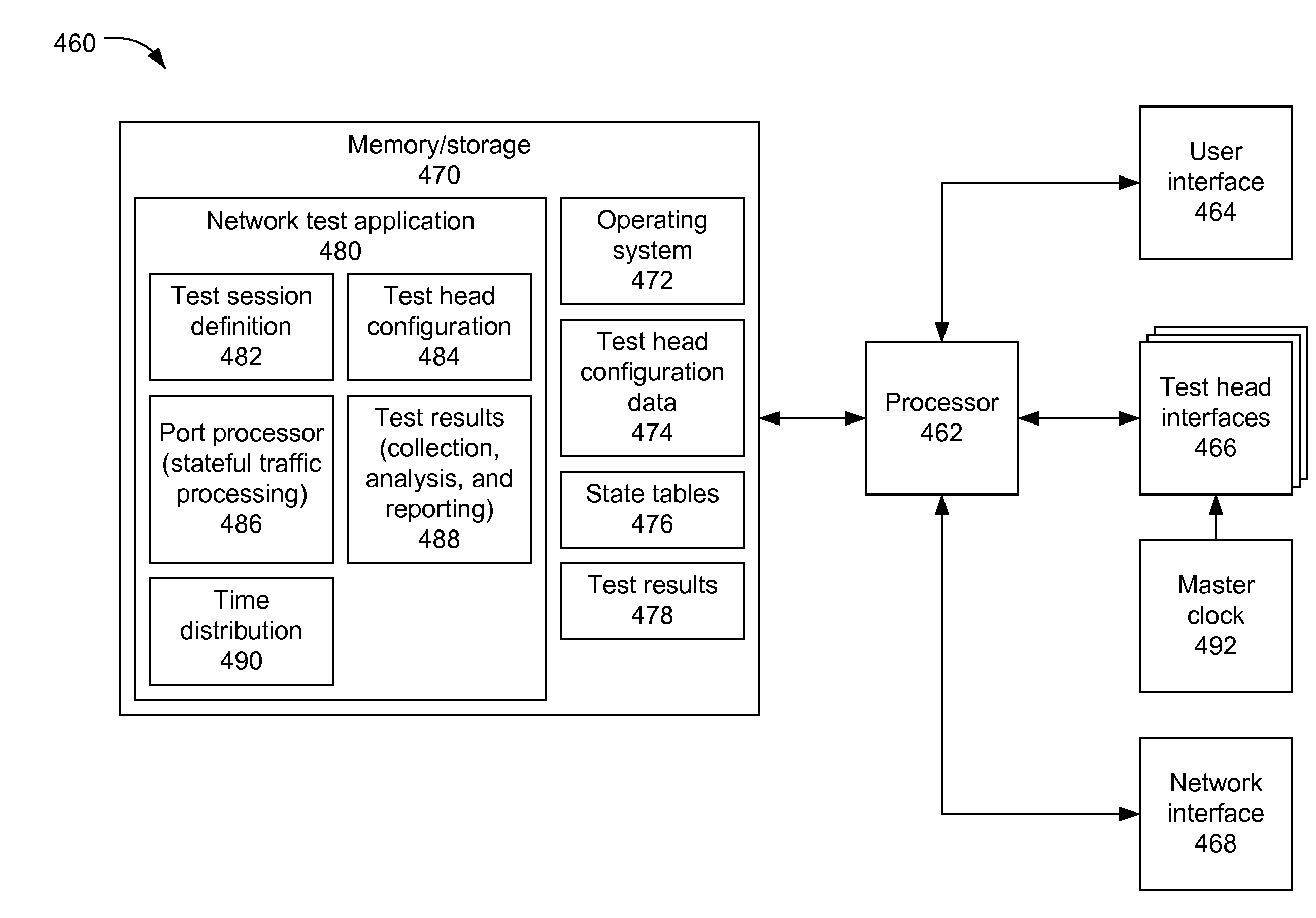 Distributed network test system