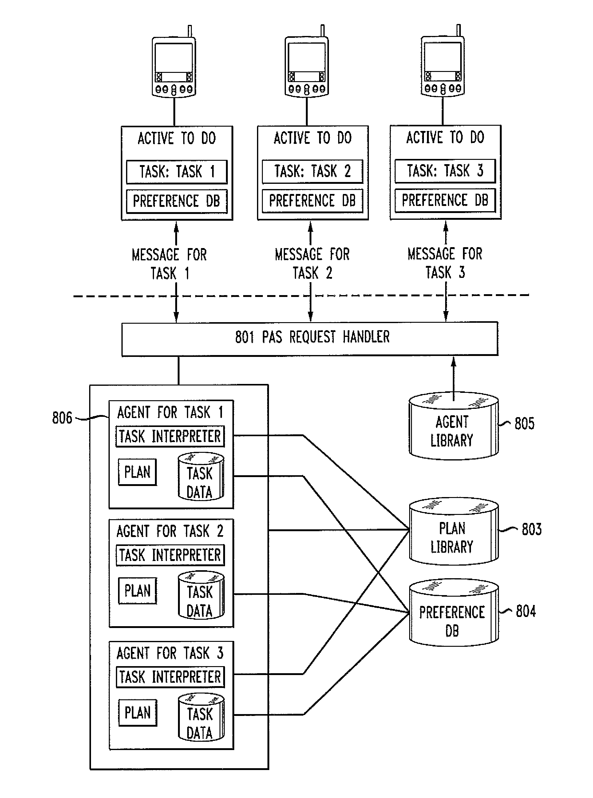 Web-based task assistants for wireless personal devices