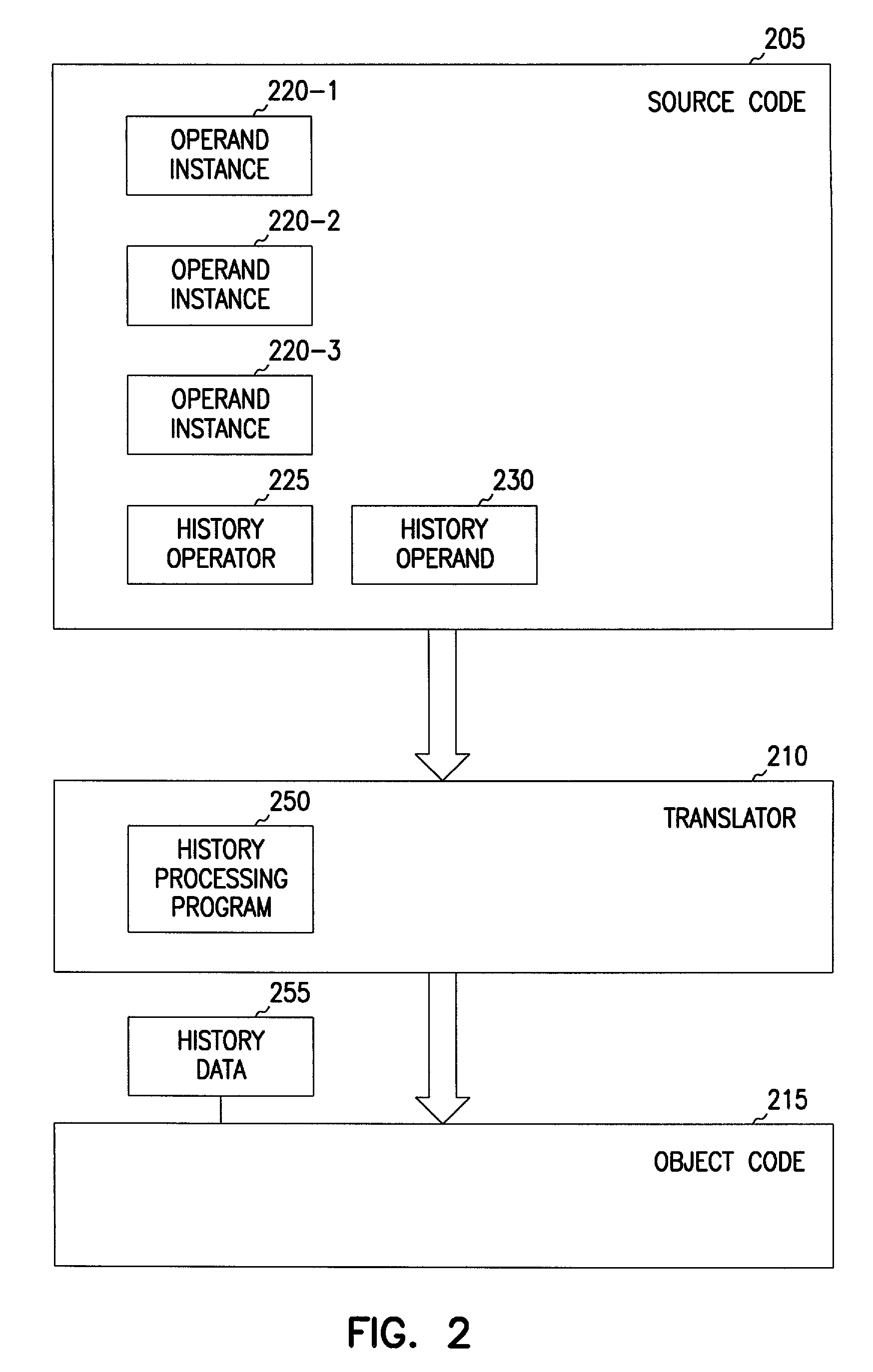 Program history in a computer programming language