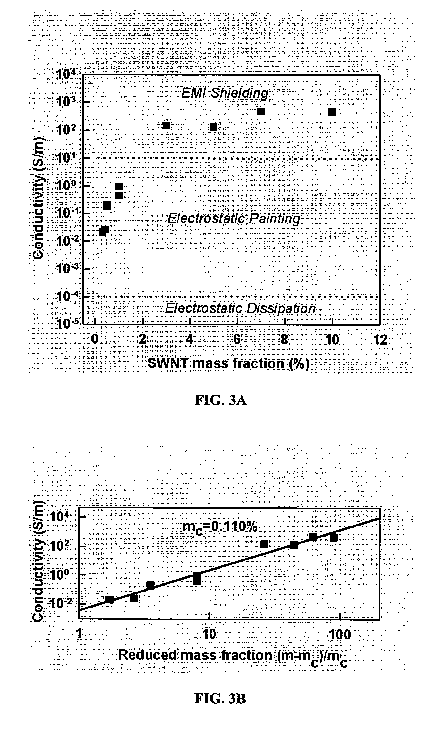 Nanocomposites and methods thereto