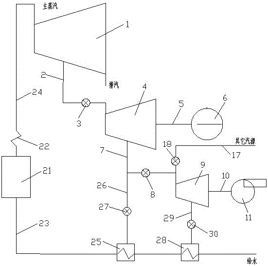 System and method for energy cascade utilization of small steam turbines in thermal power plants