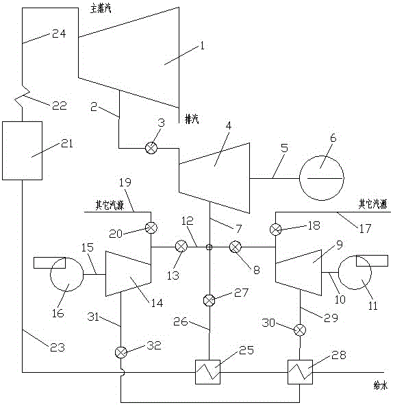 System and method for energy cascade utilization of small steam turbines in thermal power plants