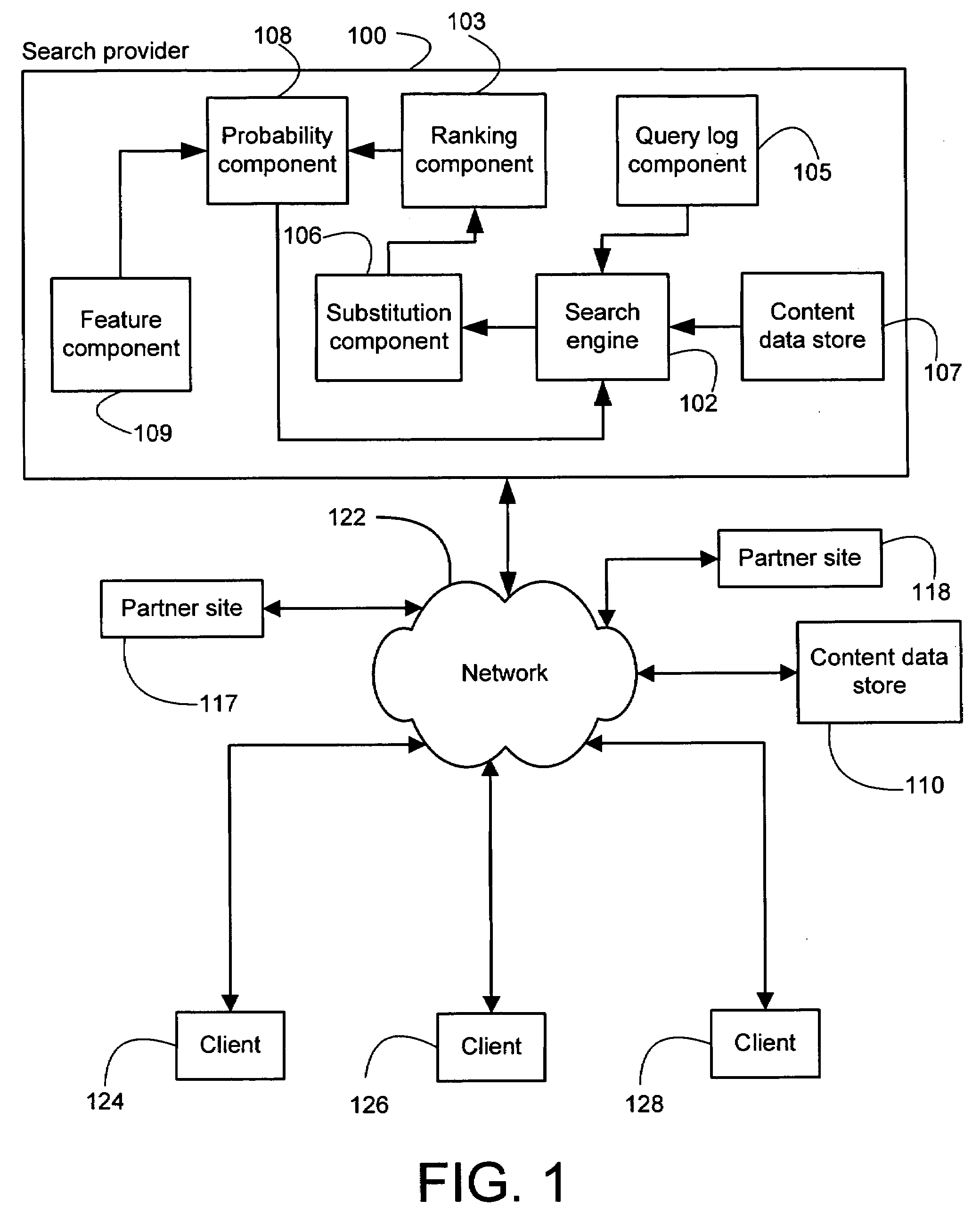 System and method for generating substitutable queries on the basis of one or more features