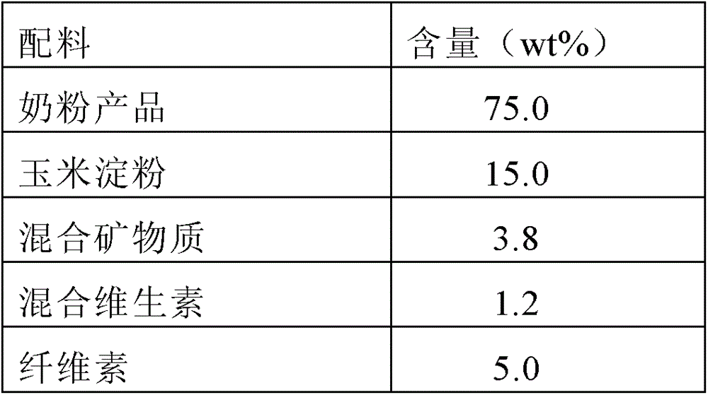 Grease composition for formula milk powder as well as preparation method and application of grease composition