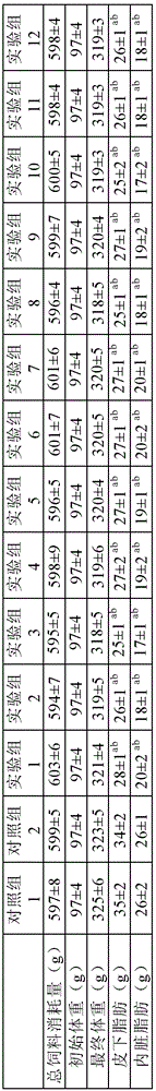 Grease composition for formula milk powder as well as preparation method and application of grease composition