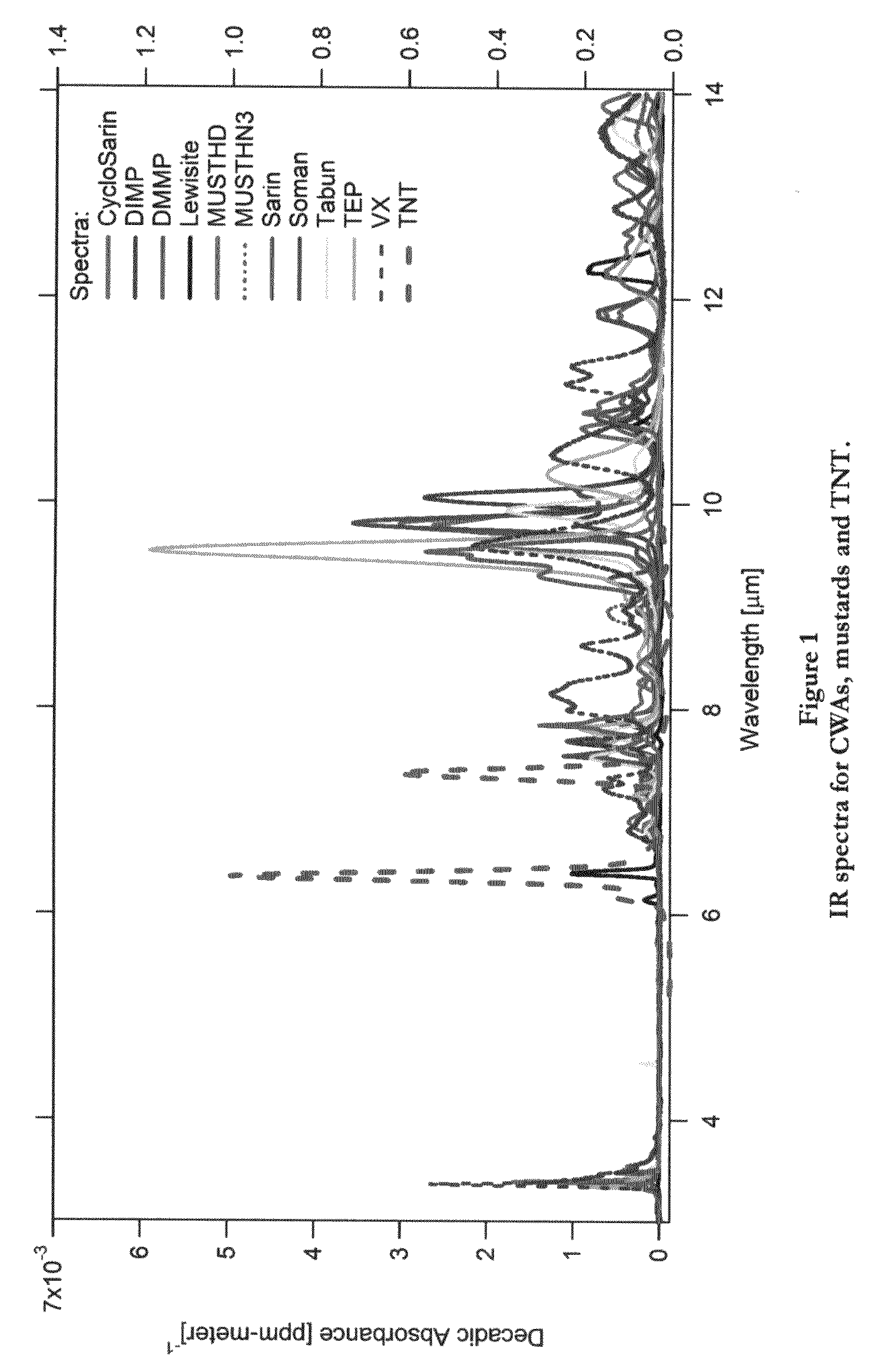 System and method for high sensitivity optical detection of gases