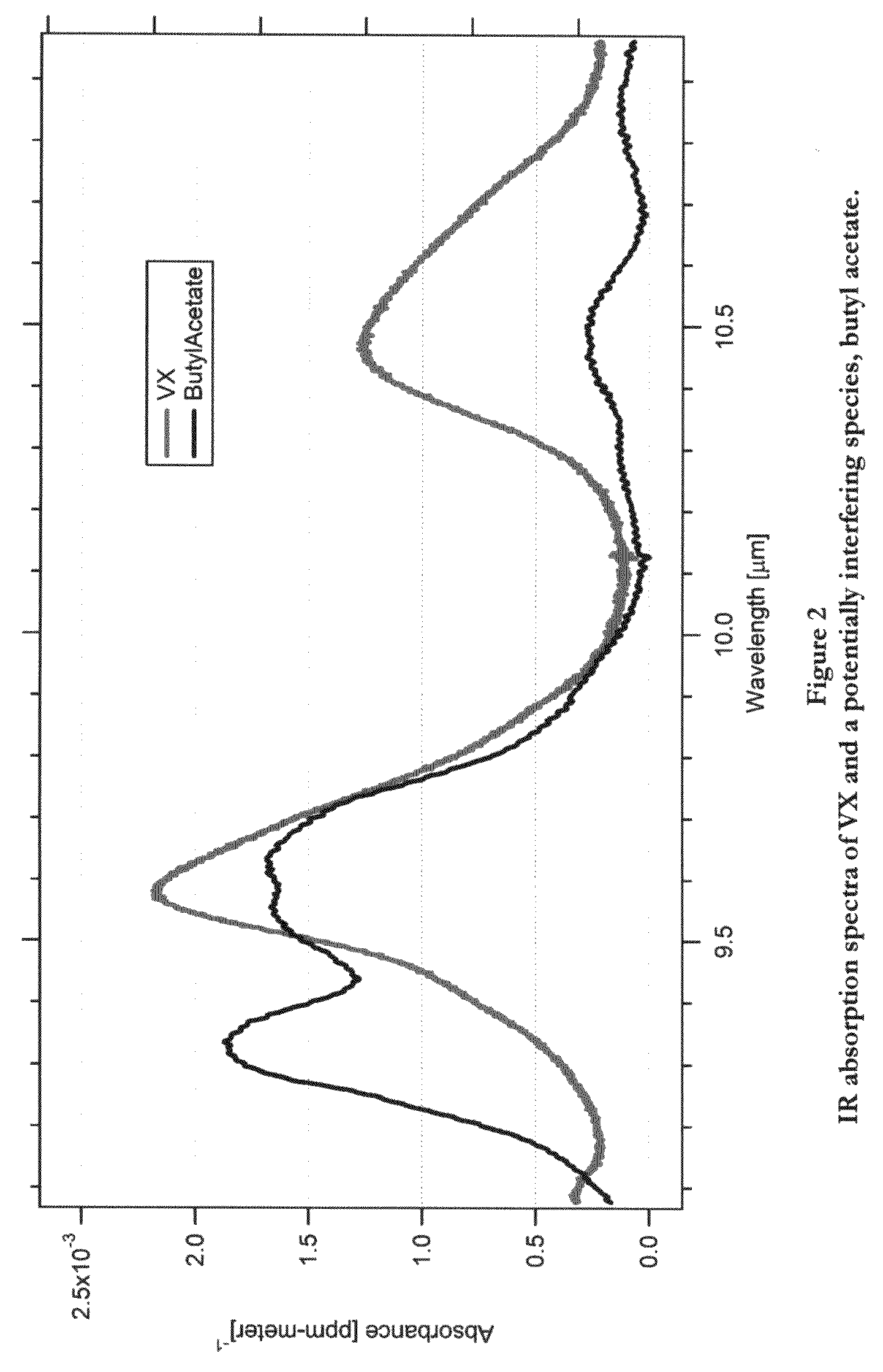 System and method for high sensitivity optical detection of gases