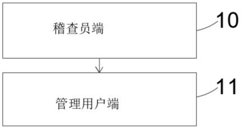 An electronic inspection method and system for clinical trials