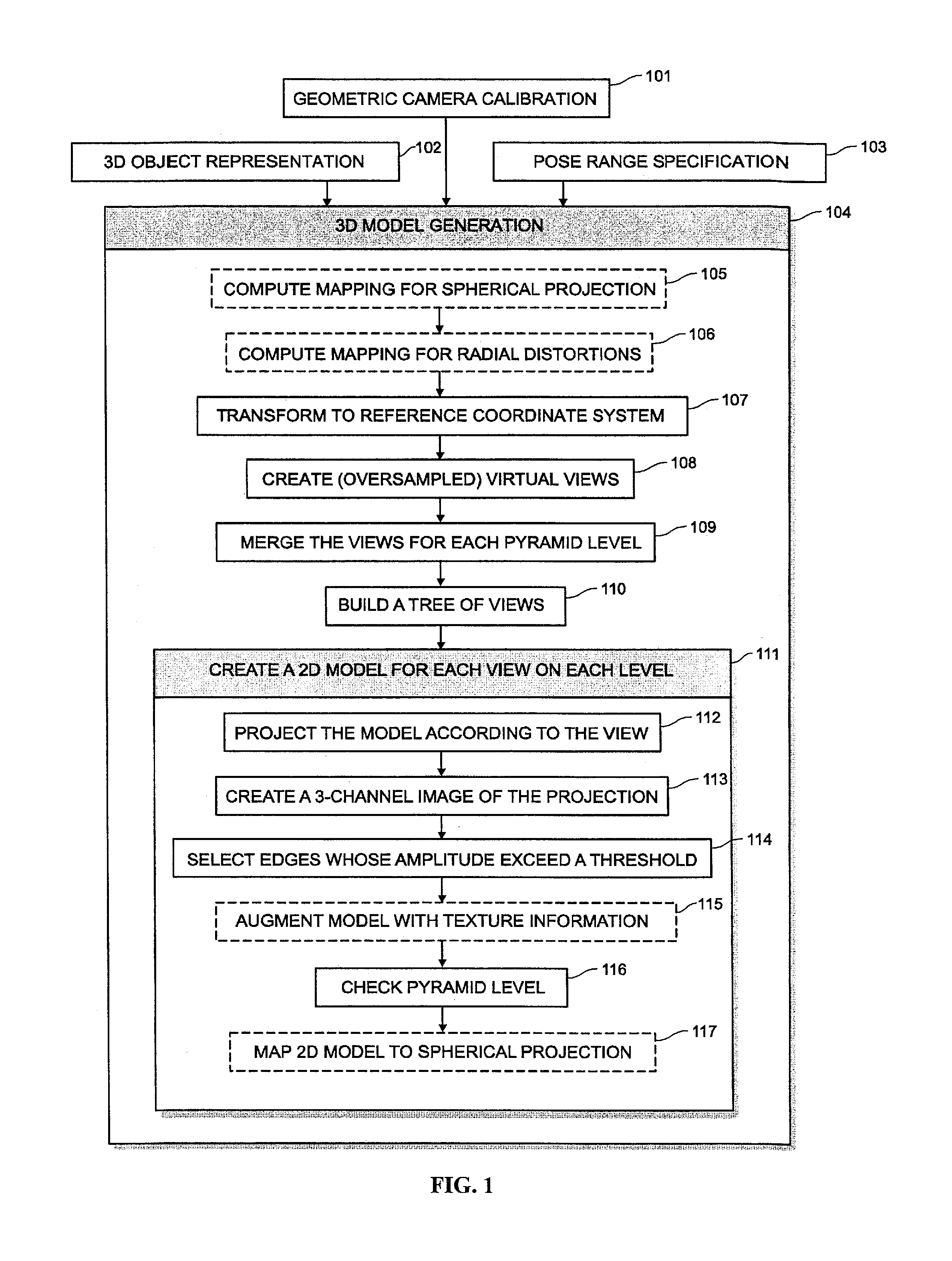 System and method for 3D object recognition