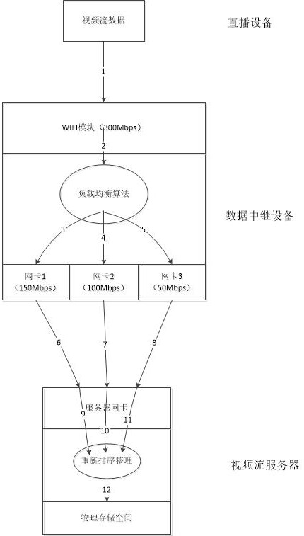 Method for performing outdoor live broadcast by using data relay equipment