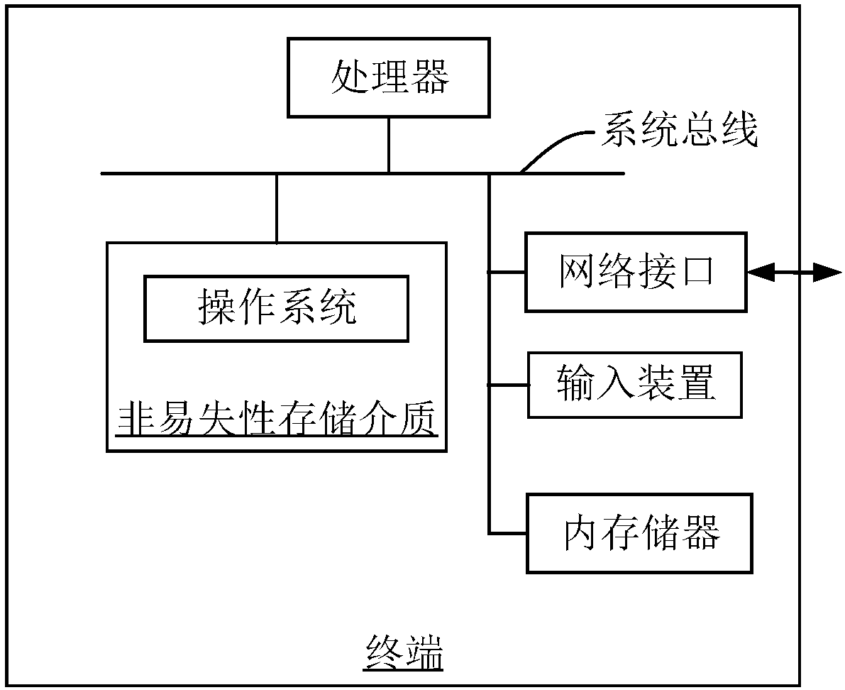 Device heat dissipation structure parameter configuration method and system based on big data analysis