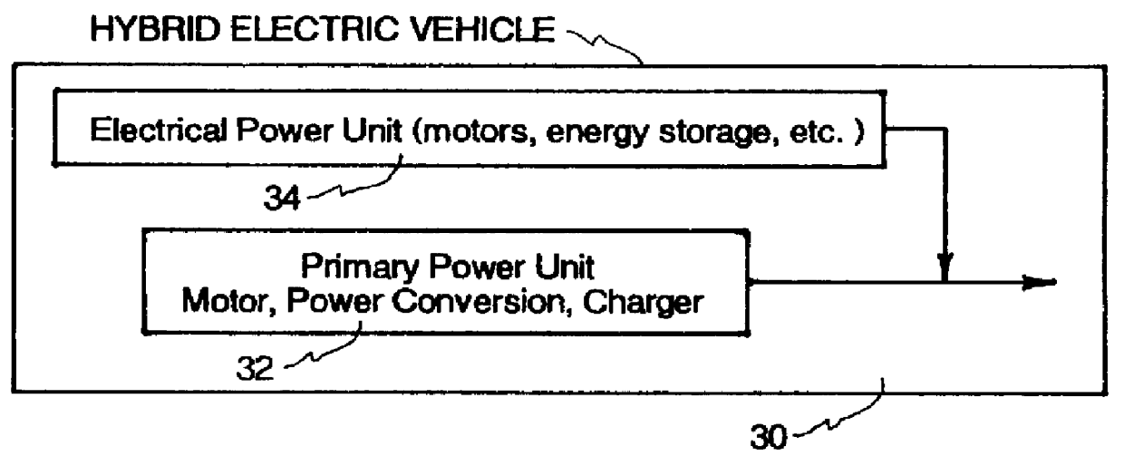 Source of electrical power for an electric vehicle and other purposes, and related methods