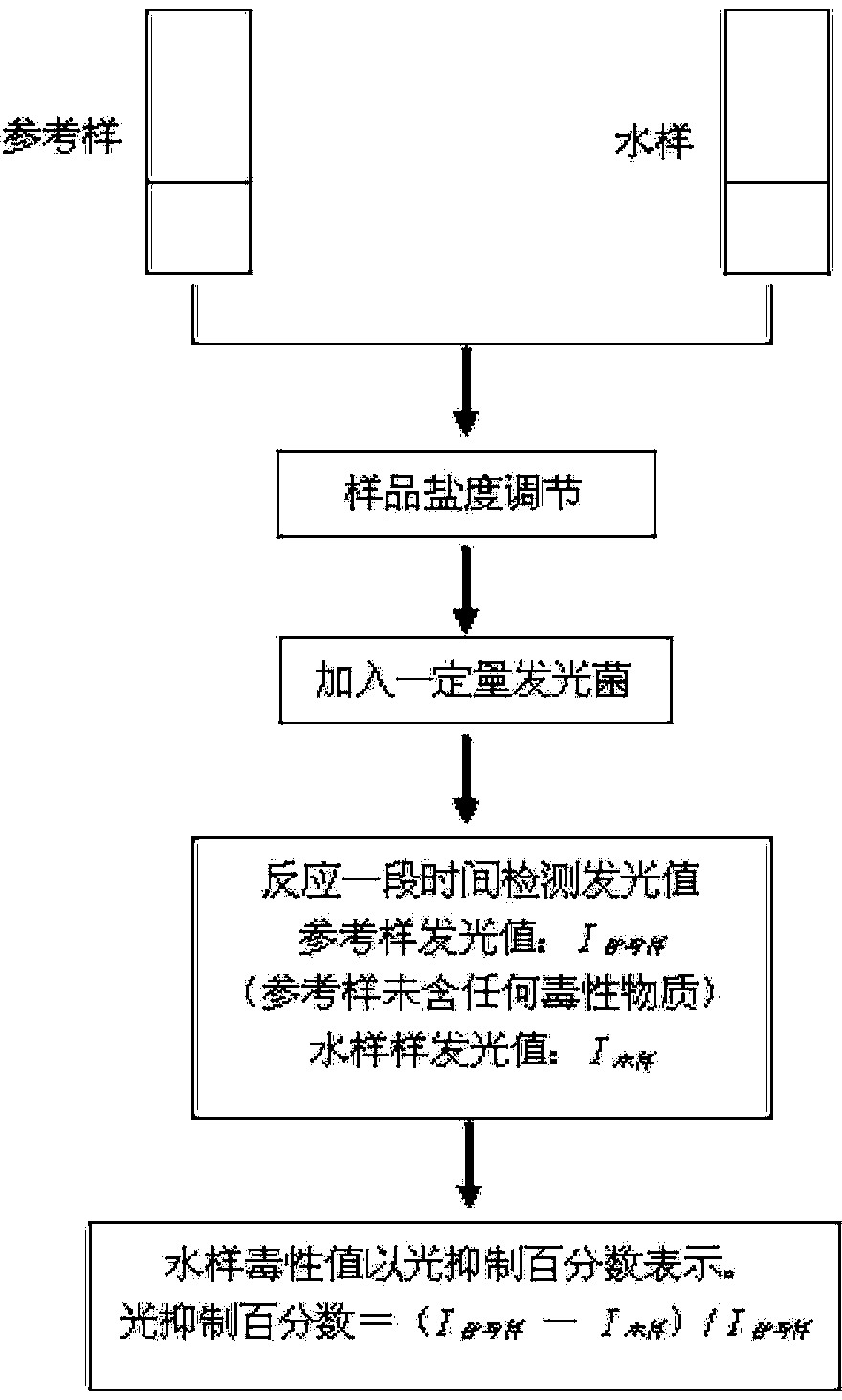 Movable water quality automatic emergent monitoring system