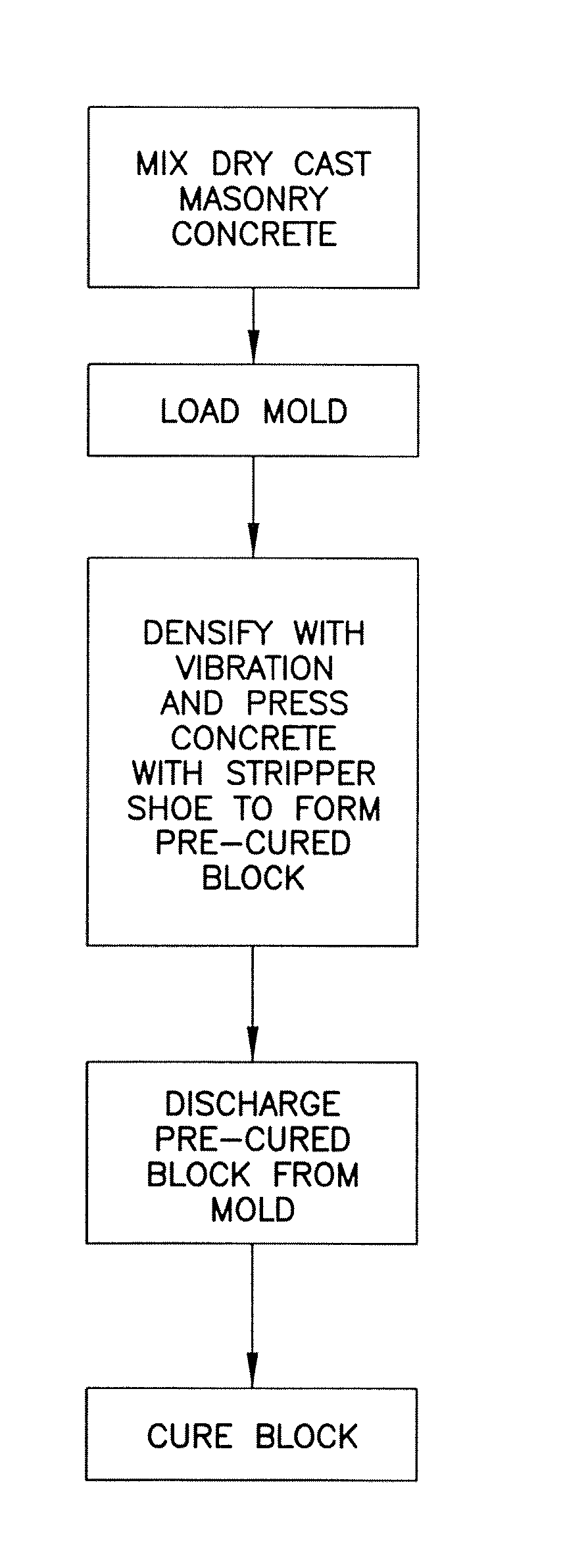 Concrete block and method of making same