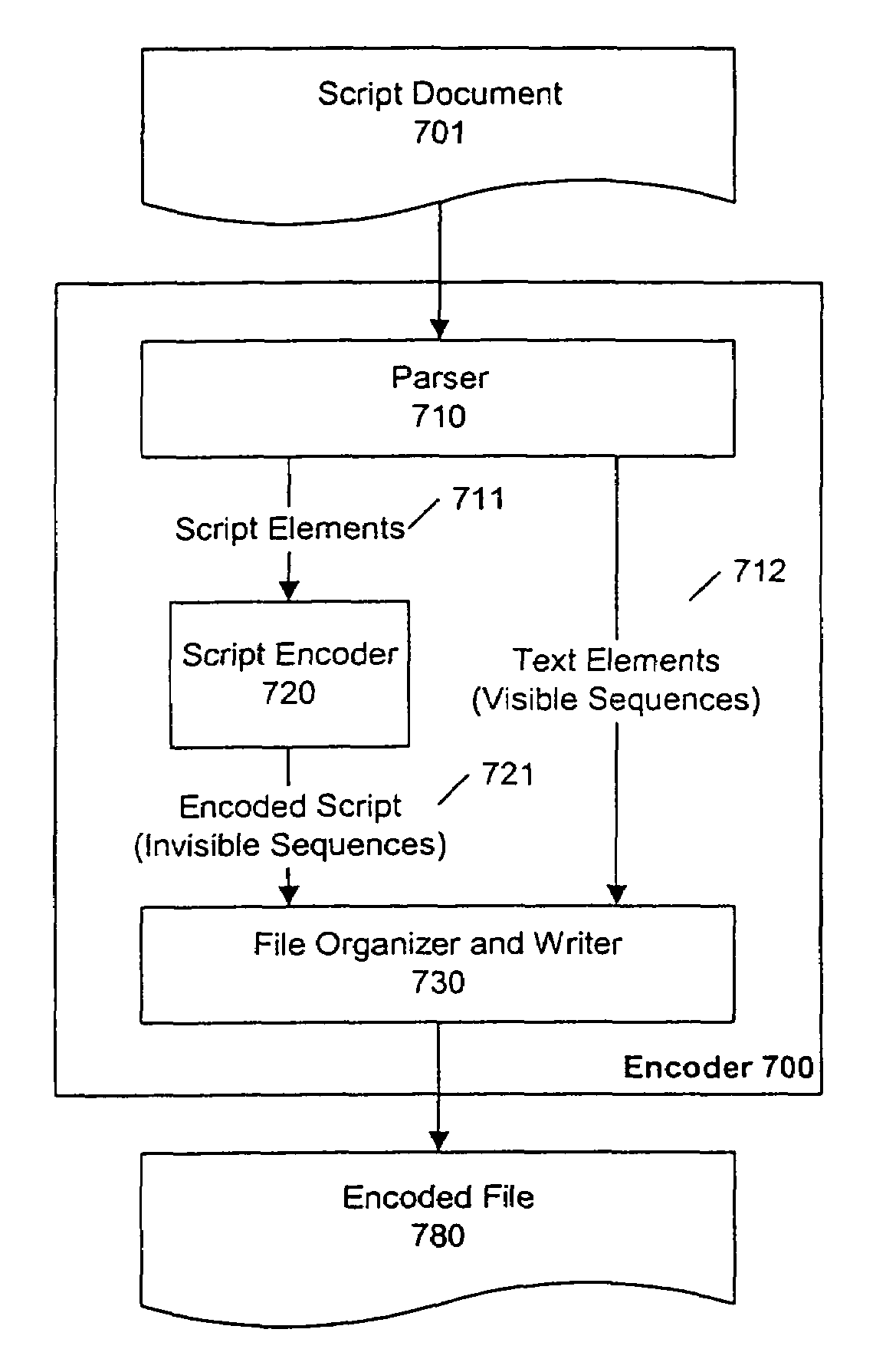 Script embedded in electronic documents as invisible encoding