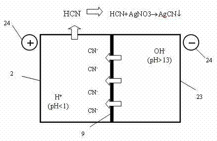 Device for preparing silver cyanide (AgCN) by recovering hydrogen cyanide (HCN) through electrodynamic migration and method for device