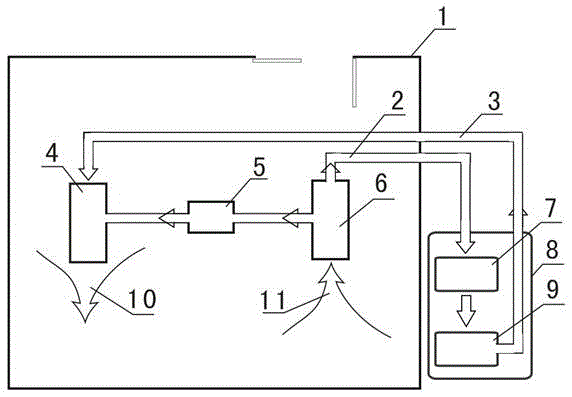 Oxygen-making circulating system