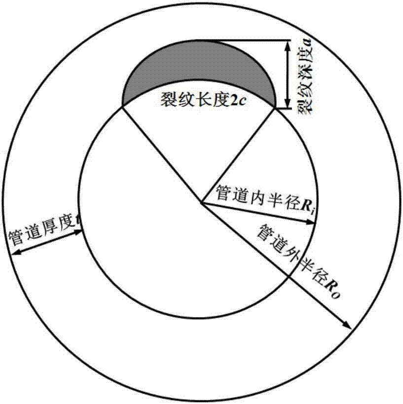 Matching method for restraint degrees between actual structure and laboratory sample